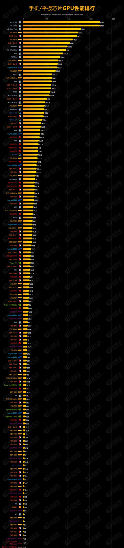 2025���ֻ�cpu����ͼ